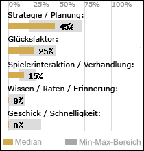 Spielinhalte