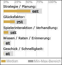 Spielinhalte