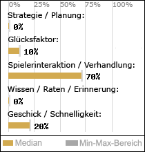 Spielinhalte