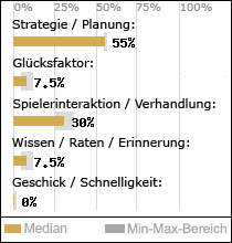 Spielinhalte