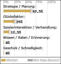 Spielinhalte