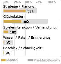 Spielinhalte