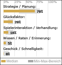 Spielinhalte