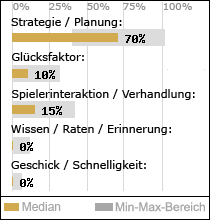 Spielinhalte