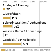 Spielinhalte