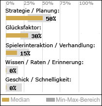 Spielinhalte