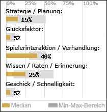 Spielinhalte