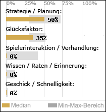 Spielinhalte