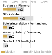 Spielinhalte