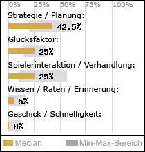 Spielinhalte