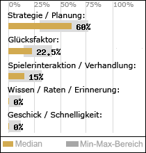Spielinhalte