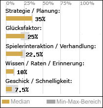Spielinhalte