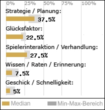 Spielinhalte