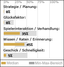 Spielinhalte
