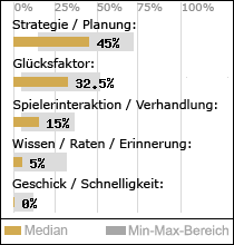 Spielinhalte