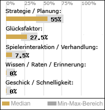 Spielinhalte