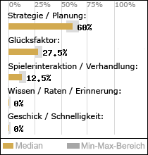 Spielinhalte