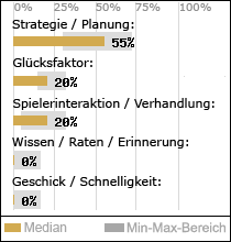 Spielinhalte
