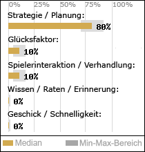 Spielinhalte