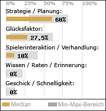 Spielinhalte