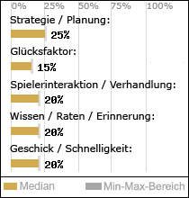 Spielinhalte