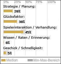 Spielinhalte
