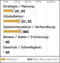 Spielinhalte