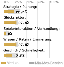Spielinhalte