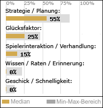 Spielinhalte