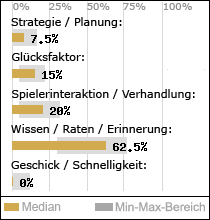 Spielinhalte