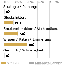 Spielinhalte