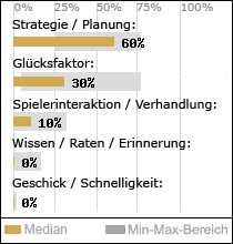 Spielinhalte