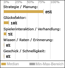 Spielinhalte
