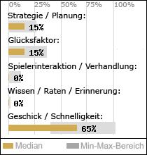 Spielinhalte