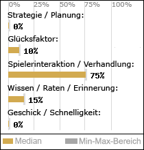 Spielinhalte