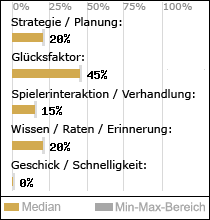 Spielinhalte