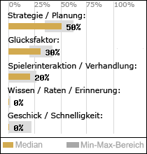 Spielinhalte