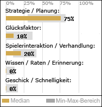 Spielinhalte