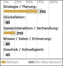 Spielinhalte