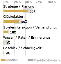 Spielinhalte