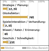 Spielinhalte