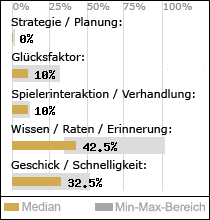 Spielinhalte