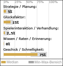 Spielinhalte