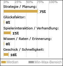 Spielinhalte
