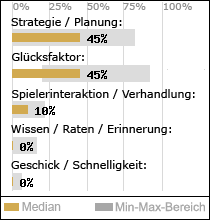 Spielinhalte