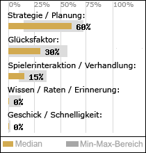 Spielinhalte