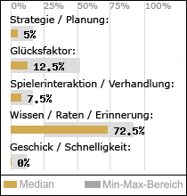 Spielinhalte