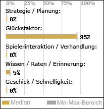 Spielinhalte