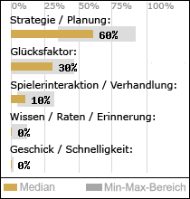 Spielinhalte