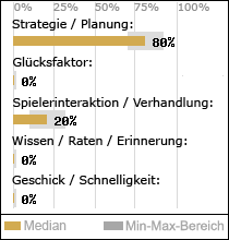 Spielinhalte